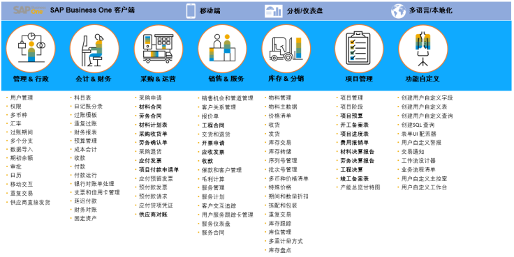 裝修行業(yè)ERP系統(tǒng)-工程施工ERP管理軟件