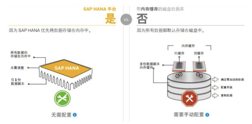 SAP HANA系統(tǒng)