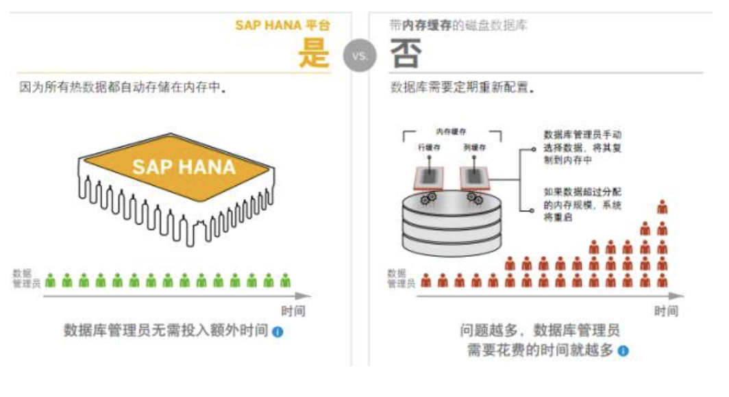 SAP HANA數(shù)據(jù)庫(kù)軟件