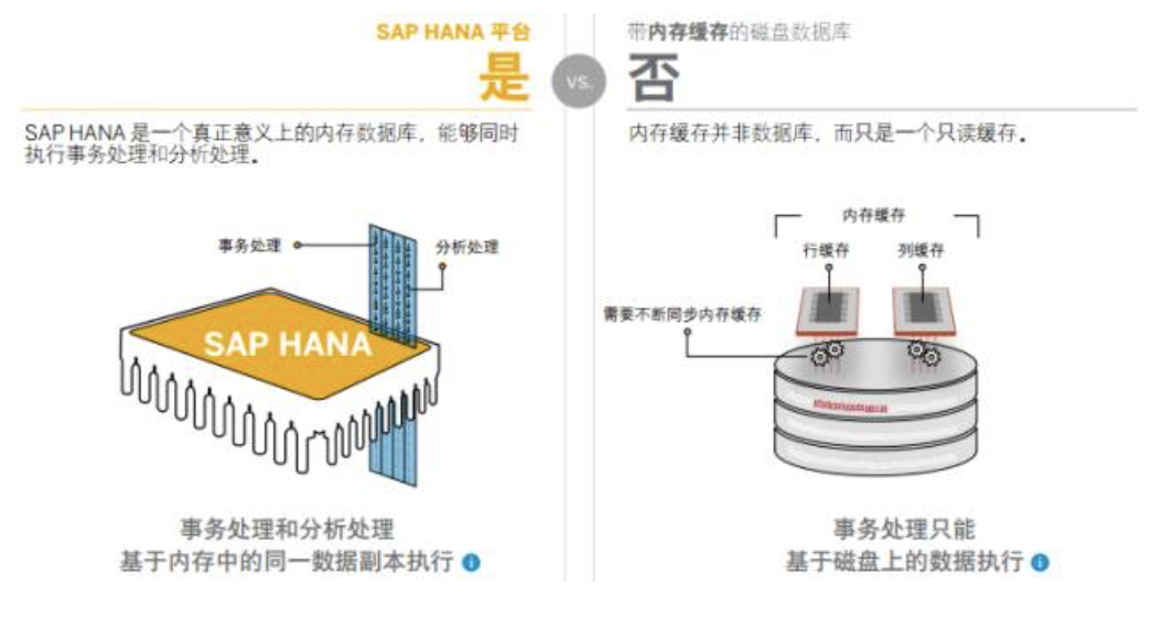 SAP HANA軟件企業(yè)數(shù)據(jù)庫(kù)系統(tǒng)