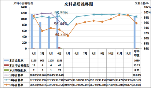 SAP食品加工行業(yè)ERP成功案例