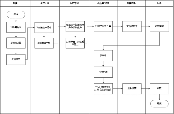 無(wú)紡布行業(yè)ERP,無(wú)紡布ERP,面料行業(yè)ERP,紡織行業(yè)ERP,無(wú)紡布生產(chǎn)ERP,紡織ERP,SAP無(wú)紡布