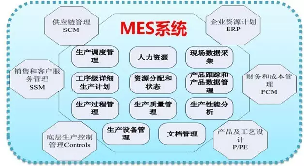 MES數(shù)字化車間管理軟件