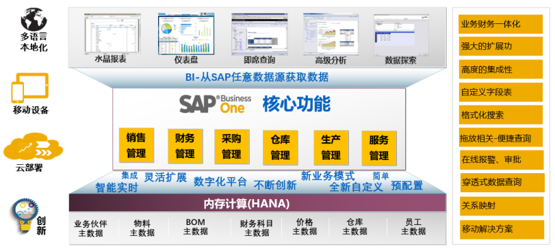 濟(jì)南ERP系統(tǒng) 濟(jì)南SAP軟件實(shí)施商及代理商 濟(jì)南SAP ERP公司中科華智