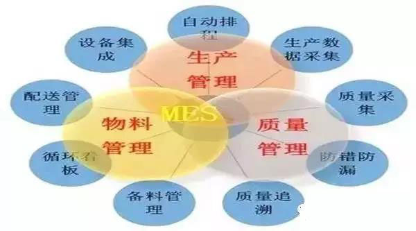 MES功能模塊