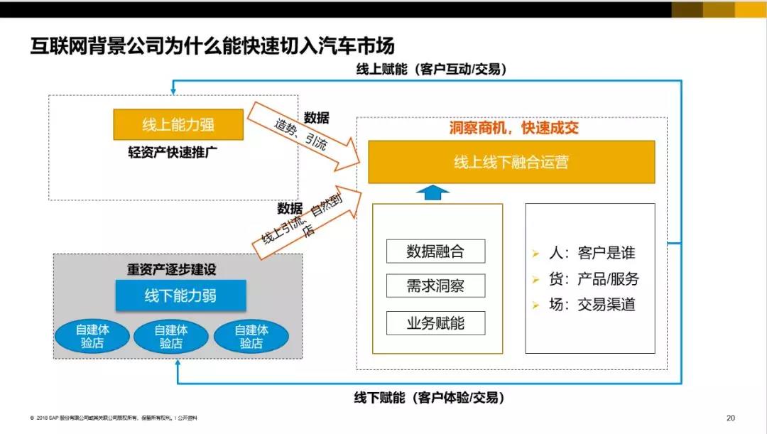 SAP汽車行業(yè)ERP軟件