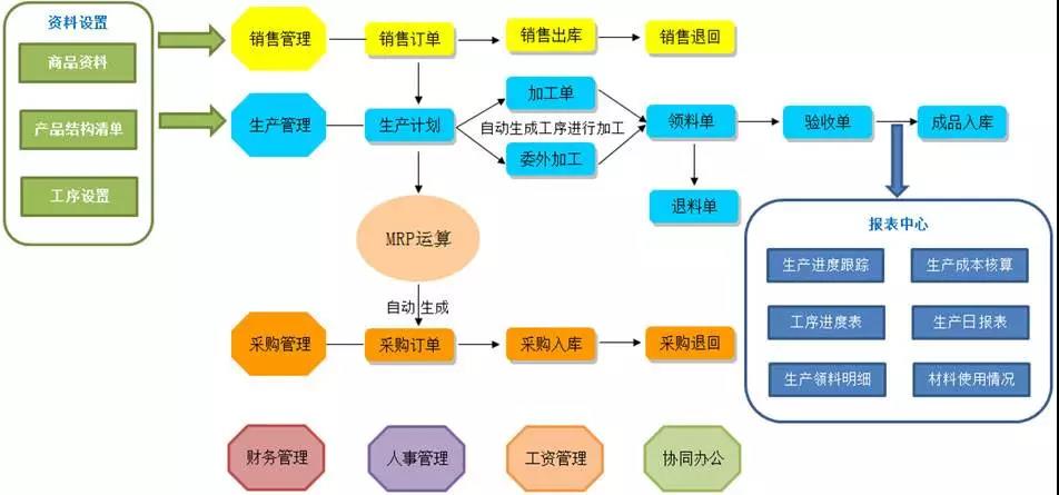 ERP主生產(chǎn)計劃