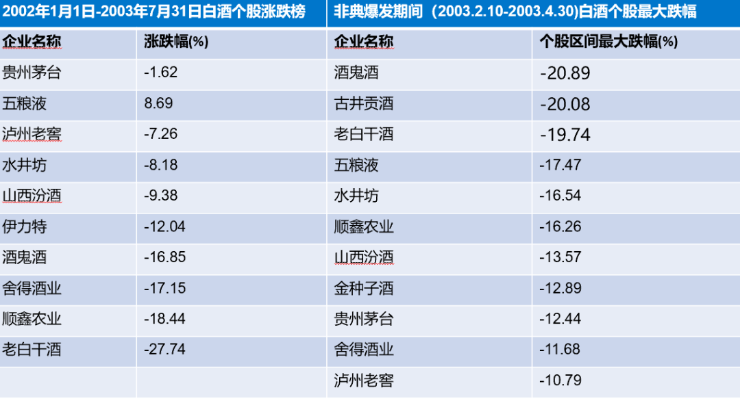 白酒個(gè)股漲跌榜