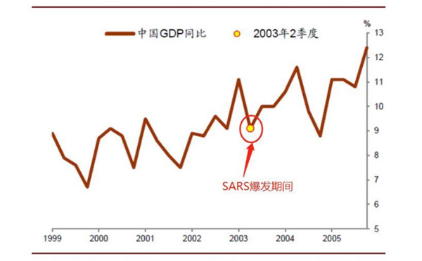 新冠肺炎疫情下對經(jīng)濟的影響、政府措施、制造業(yè)的變革