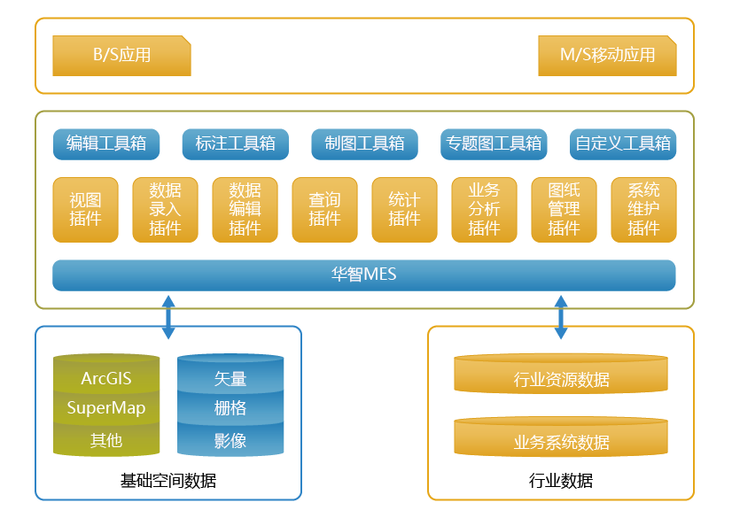 機械加工行業(yè)MES系統(tǒng)