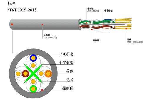 MES電線電纜案例|上海愛譜華頓