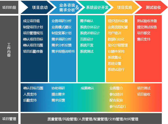 華智項(xiàng)目管理方法論