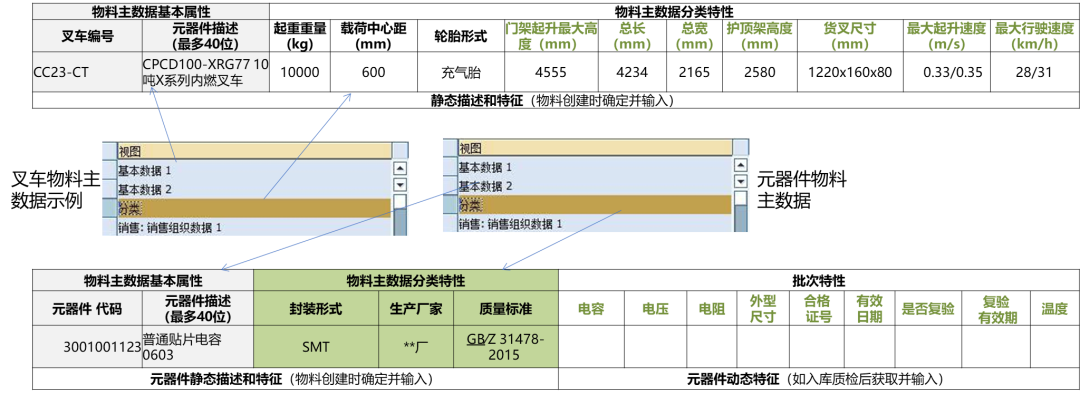 物料主數(shù)據(jù)基本屬性.png